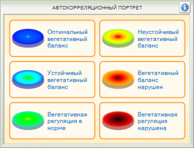 АПК Ауто-Био-Тенсо-Р